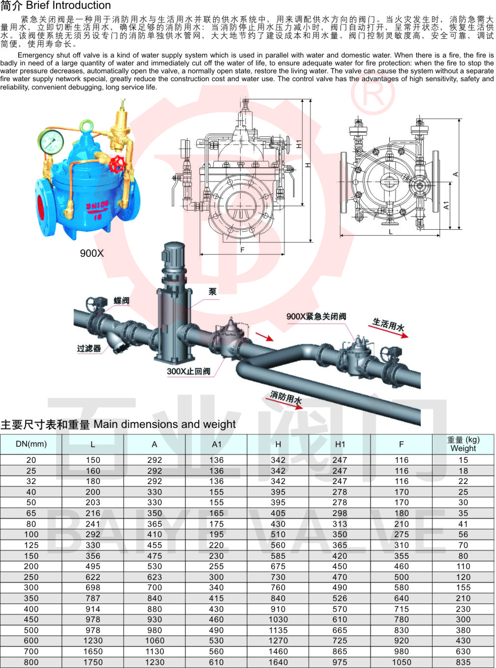 51-900X緊急關閉閥2.jpg