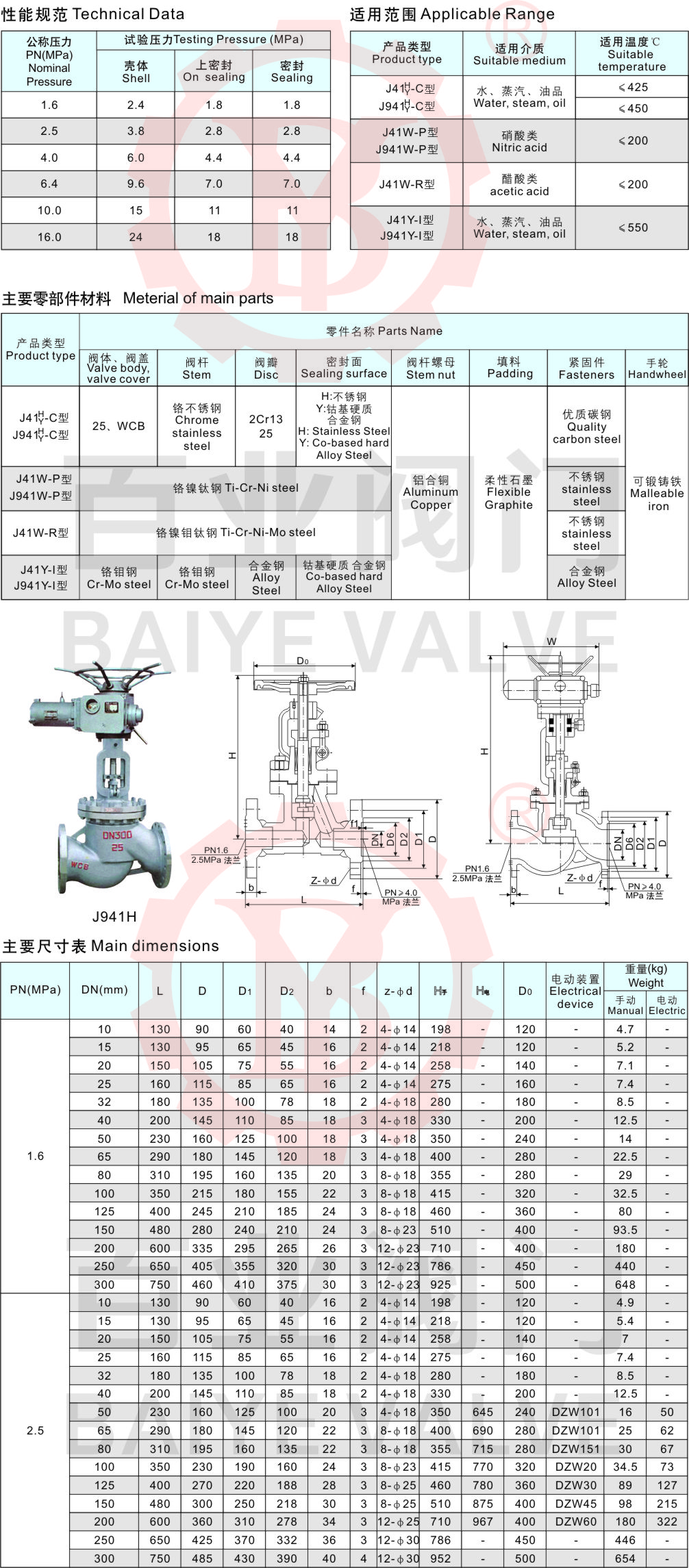 38-法蘭截止閥2.jpg